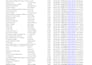 do b2b lead generation